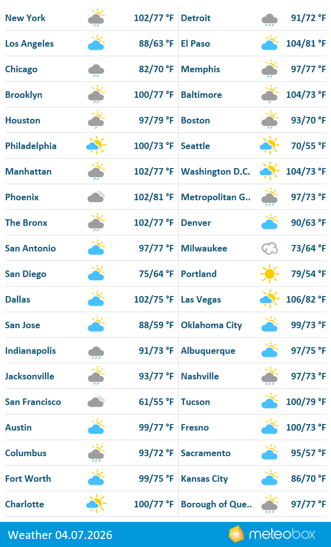 meteobox.com logo